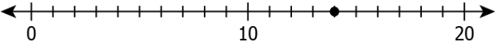 cbe-questions-maths-class-6-ch-02-q-10-b