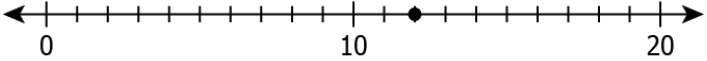 cbe-questions-maths-class-6-ch-02-q-10-c