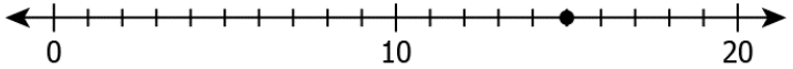 cbe-questions-maths-class-6-ch-02-q-10-d