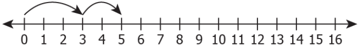 cbe-questions-maths-class-6-ch-02-q-11-a