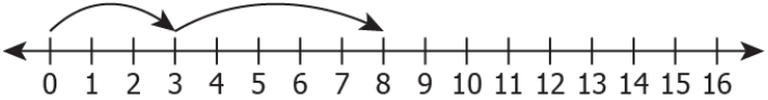 cbe-questions-maths-class-6-ch-02-q-11-b