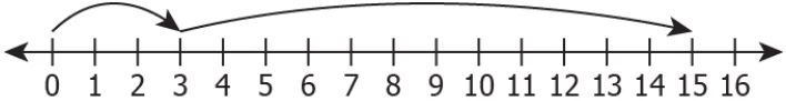 cbe-questions-maths-class-6-ch-02-q-11-c