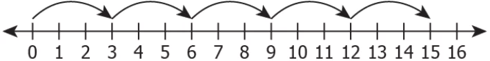 cbe-questions-maths-class-6-ch-02-q-11-d
