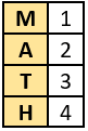 cbe-questions-maths-class-6-ch-02-q-8-a