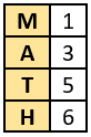 cbe-questions-maths-class-6-ch-02-q-8-b
