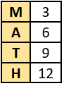 cbe-questions-maths-class-6-ch-02-q-8-c