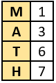cbe-questions-maths-class-6-ch-02-q-8-d