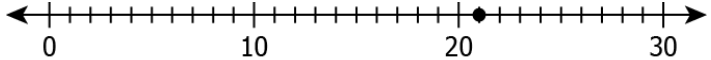 cbe-questions-maths-class-6-ch-02-q-9-b