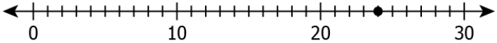 cbe-questions-maths-class-6-ch-02-q-9-c