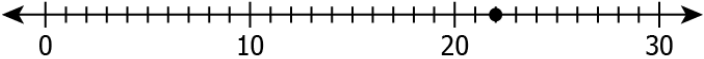 cbe-questions-maths-class-6-ch-02-q-9-d