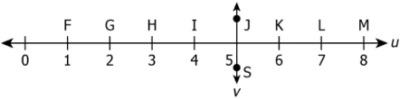 cbe-questions-maths-class-6-ch-05-q-15
