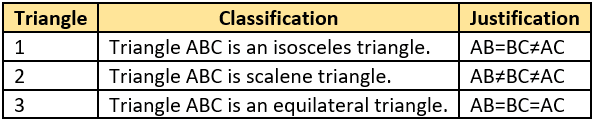 cbe-questions-maths-class-6-ch-05-q-19-a