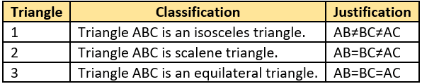 cbe-questions-maths-class-6-ch-05-q-19-b