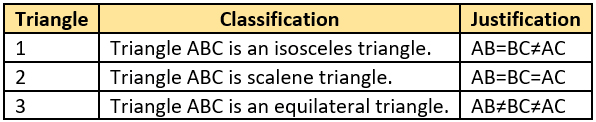 cbe-questions-maths-class-6-ch-05-q-19-c
