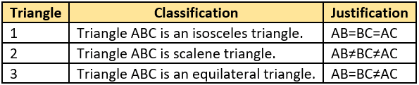 cbe-questions-maths-class-6-ch-05-q-19-d