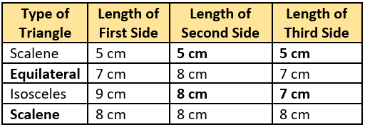 cbe-questions-maths-class-6-ch-05-q-20-a