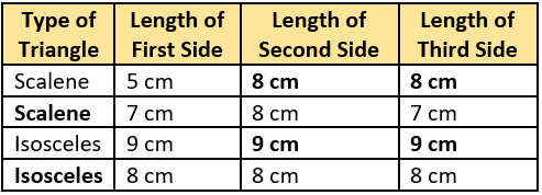 cbe-questions-maths-class-6-ch-05-q-20-c