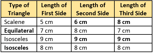 cbe-questions-maths-class-6-ch-05-q-20-d