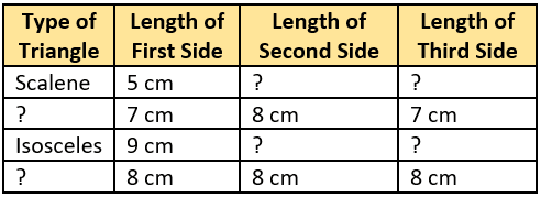 cbe-questions-maths-class-6-ch-05-q-20