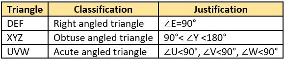 cbe-questions-maths-class-6-ch-05-q-21-a