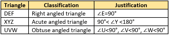 cbe-questions-maths-class-6-ch-05-q-21-b