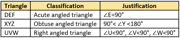 cbe-questions-maths-class-6-ch-05-q-21-c