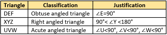 cbe-questions-maths-class-6-ch-05-q-21-d