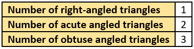 cbe-questions-maths-class-6-ch-05-q-22-a