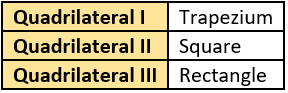 cbe-questions-maths-class-6-ch-05-q-23-c