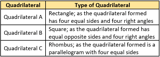 cbe-questions-maths-class-6-ch-05-q-24-a