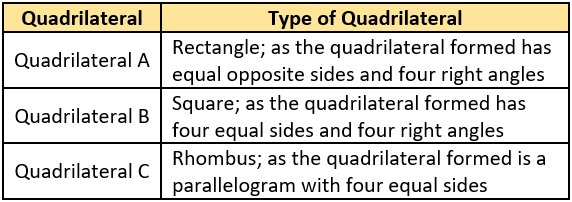 cbe-questions-maths-class-6-ch-05-q-24-b