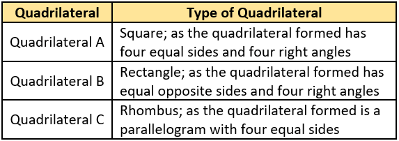 cbe-questions-maths-class-6-ch-05-q-24-c