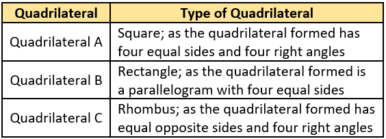 cbe-questions-maths-class-6-ch-05-q-24-d