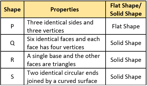cbe-questions-maths-class-6-ch-05-q-32-a