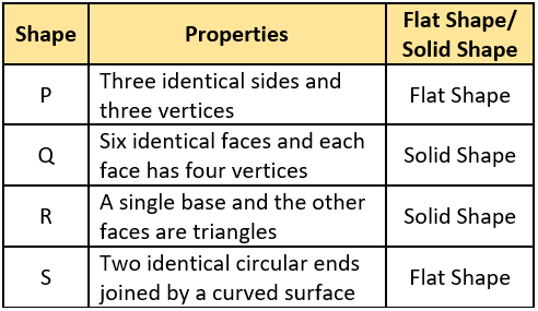 cbe-questions-maths-class-6-ch-05-q-32-d