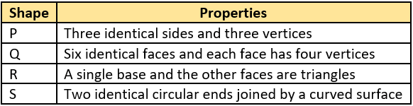 cbe-questions-maths-class-6-ch-05-q-32