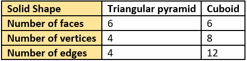 cbe-questions-maths-class-6-ch-05-q-35-a
