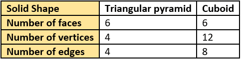 cbe-questions-maths-class-6-ch-05-q-35-b