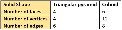 cbe-questions-maths-class-6-ch-05-q-35-c