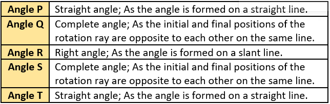 cbe-questions-maths-class-6-ch-05-q-6-c
