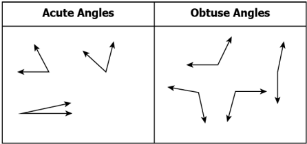 cbe-questions-maths-class-6-ch-05-q-7-c