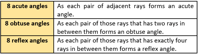 cbe-questions-maths-class-6-ch-05-q-8-c