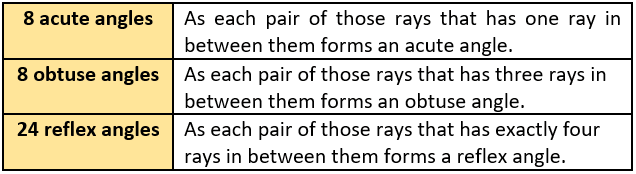 cbe-questions-maths-class-6-ch-05-q-8-d