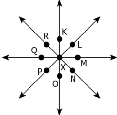 cbe-questions-maths-class-6-ch-05-q-8