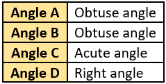 cbe-questions-maths-class-6-ch-05-q-9-a