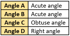 cbe-questions-maths-class-6-ch-05-q-9-b