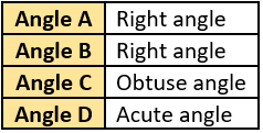 cbe-questions-maths-class-6-ch-05-q-9-c