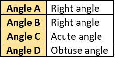 cbe-questions-maths-class-6-ch-05-q-9-d