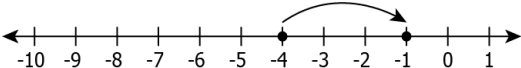 cbe-questions-maths-class-6-ch-06-q-11-c