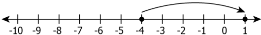 cbe-questions-maths-class-6-ch-06-q-11-d